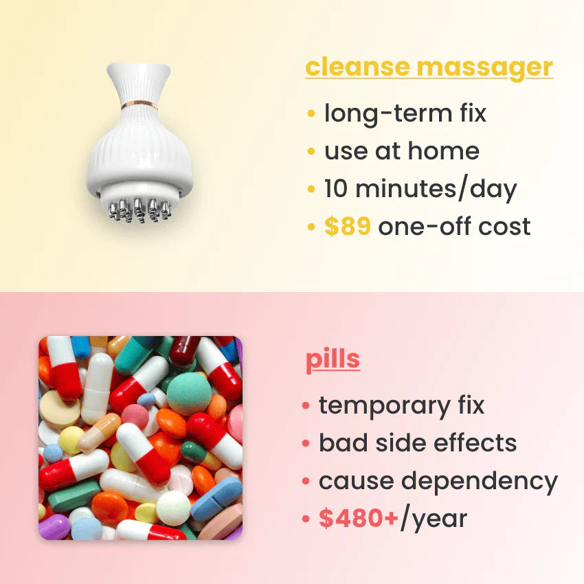 Premium 4-in-1 Leg Massager - Comprehensive Leg Care